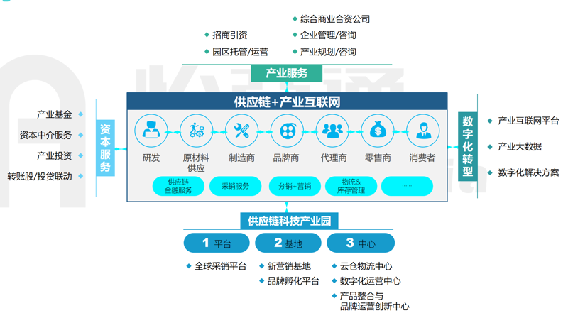 温州园区扶持政策：解读与案例分享